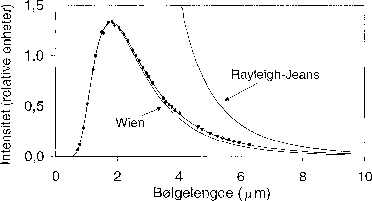 \begin{figure}
\makebox[8.5cm][c]{
\psfig {figure=sort_straaling.ps,width=8.5cm}
}\end{figure}